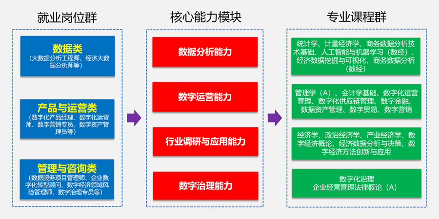 数经专业介绍图片_01
